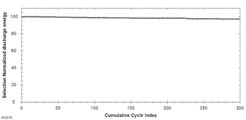 Image 3 QuantumScape Patent