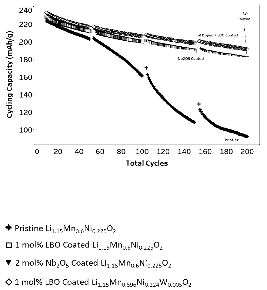 Patent Image, Wildcat Discovery Technologies / Tianjin B&M Science Technology