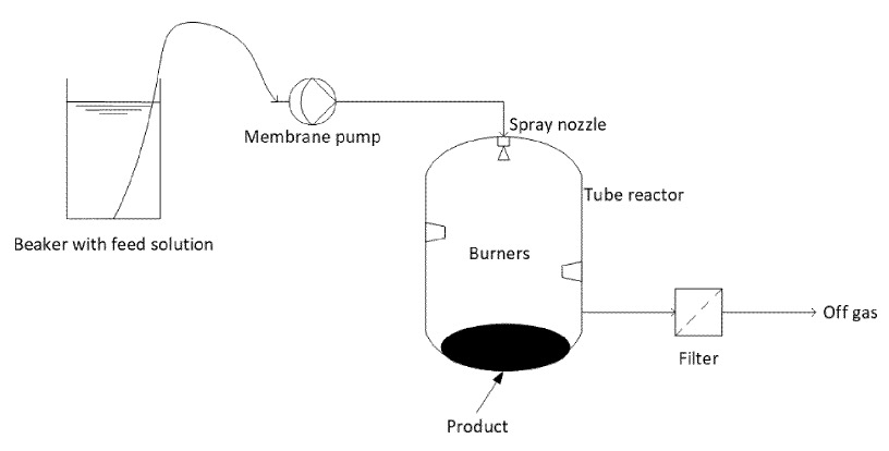 Patent Image, BASF