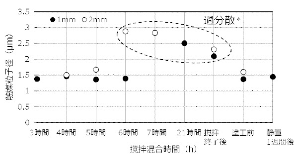Patent Image, Toyota Motor