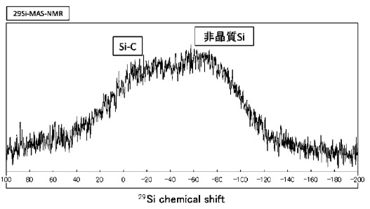 SHINETSU CHEMICAL / Patent Image