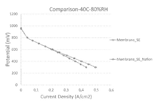 CELLFION AB [SE] / Patent Image