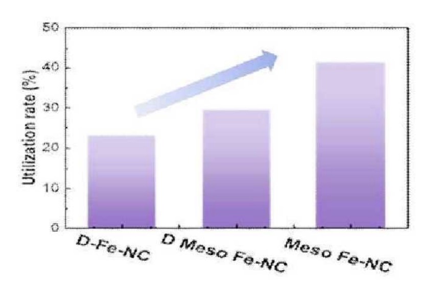 KOREA ELECTRIC POWER CORP [KR] / KOREA ADVANCED INSTITUTE OF SCIENCE AND TECHNOLOGY (KAIST) [KR] / Patent Image