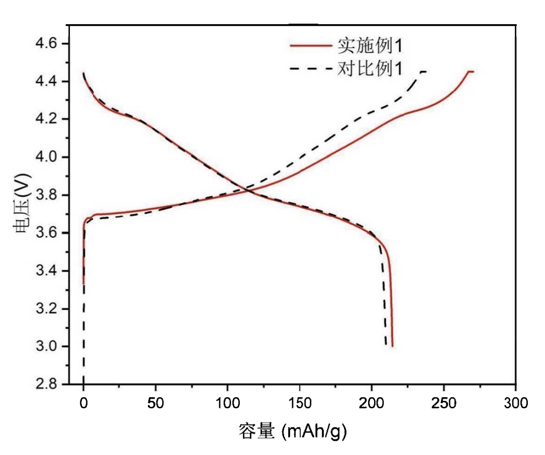 BASF SHANSHAN BATTERY MATERIALS CO LTD [CN] / Patent Image