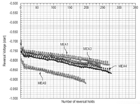 JOHNSON MATTHEY HYDROGEN TECHNOLOGIES LTD [GB] / Patent Image