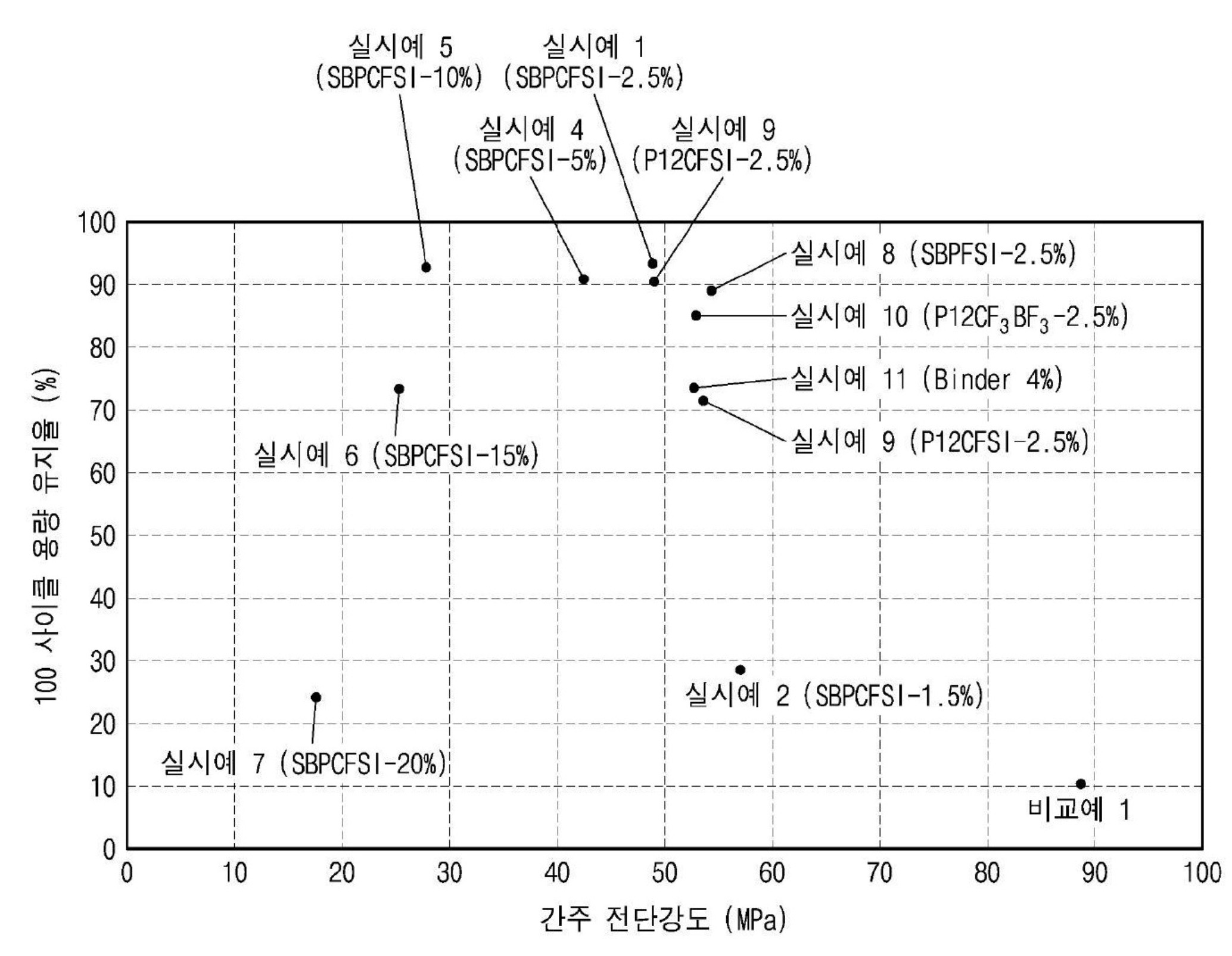 SAMSUNG SDI CO LTD [KR] / Patent Image