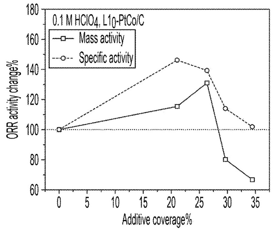 TOYOTA MOTOR ENGINEERING & MANUFACTURING NORTH AMERICA INC [US] / TOYOTA JIDOSHA KK [JP] / Patent Image