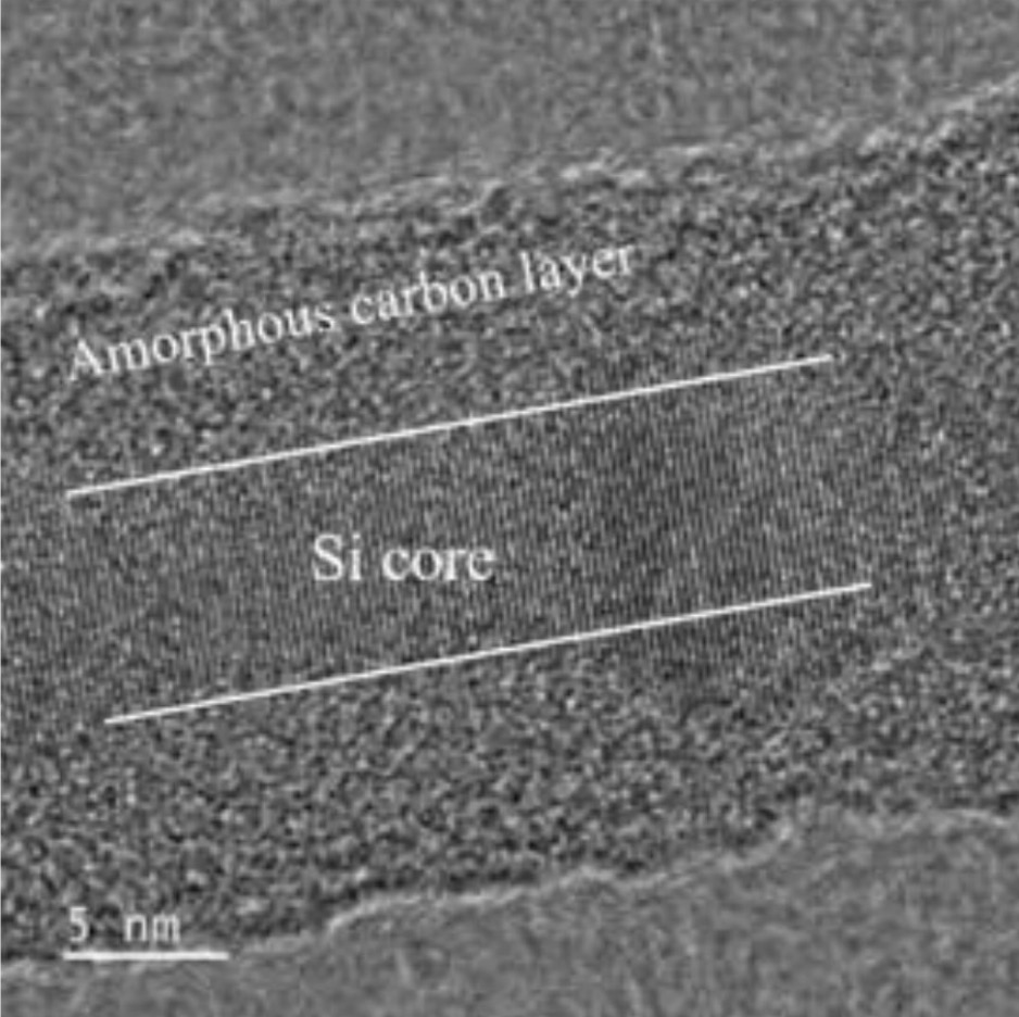 NINGBO SHANSHAN SILICON BASED MATERIALS CO LTD [CN] / Patent Image