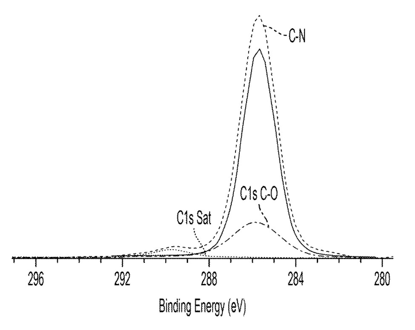 TOYOTA ENG &amp; MFG NORTH AMERICA [US] / TOYOTA MOTOR CO LTD [JP] / BROOKHAVEN SCIENCE ASS LLC [US] / Patent Image