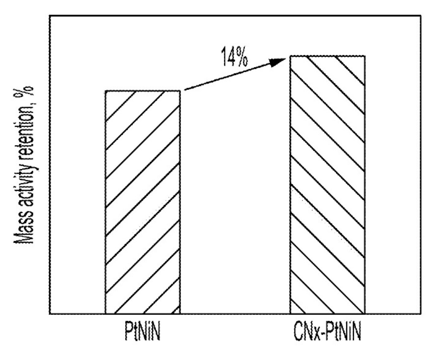 TOYOTA ENG &amp; MFG NORTH AMERICA [US] / TOYOTA MOTOR CO LTD [JP] / BROOKHAVEN SCIENCE ASS LLC [US] / Patent Image