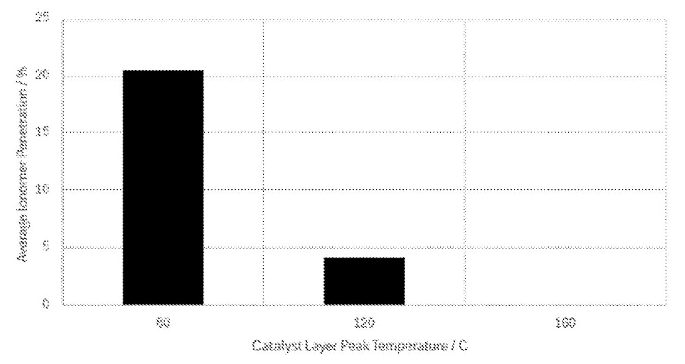 JOHNSON MATTHEY HYDROGEN TECHNOLOGIES LTD [GB] / Patent Image