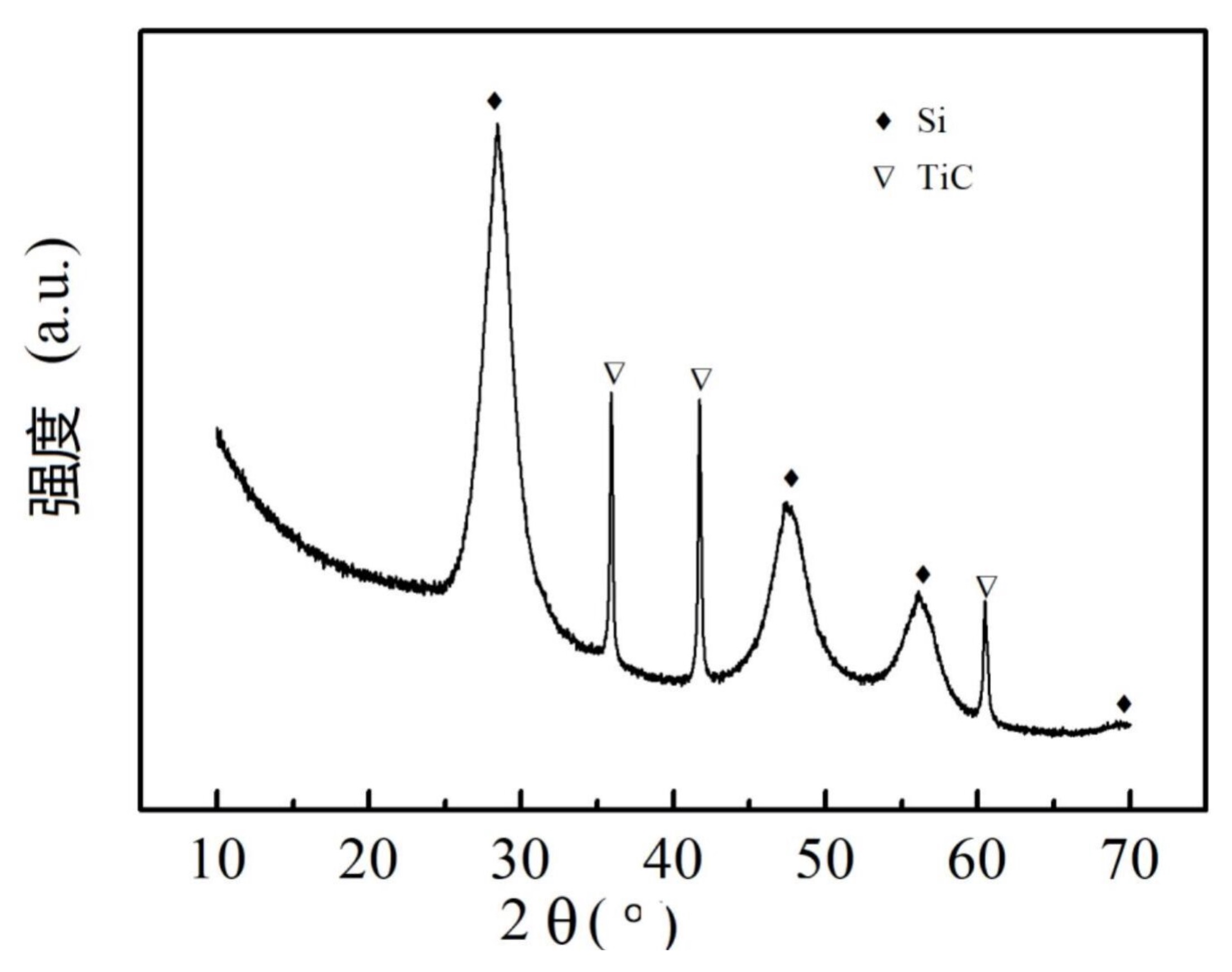 BTR NEW MAT GROUP CO LTD [CN] / Patent Image