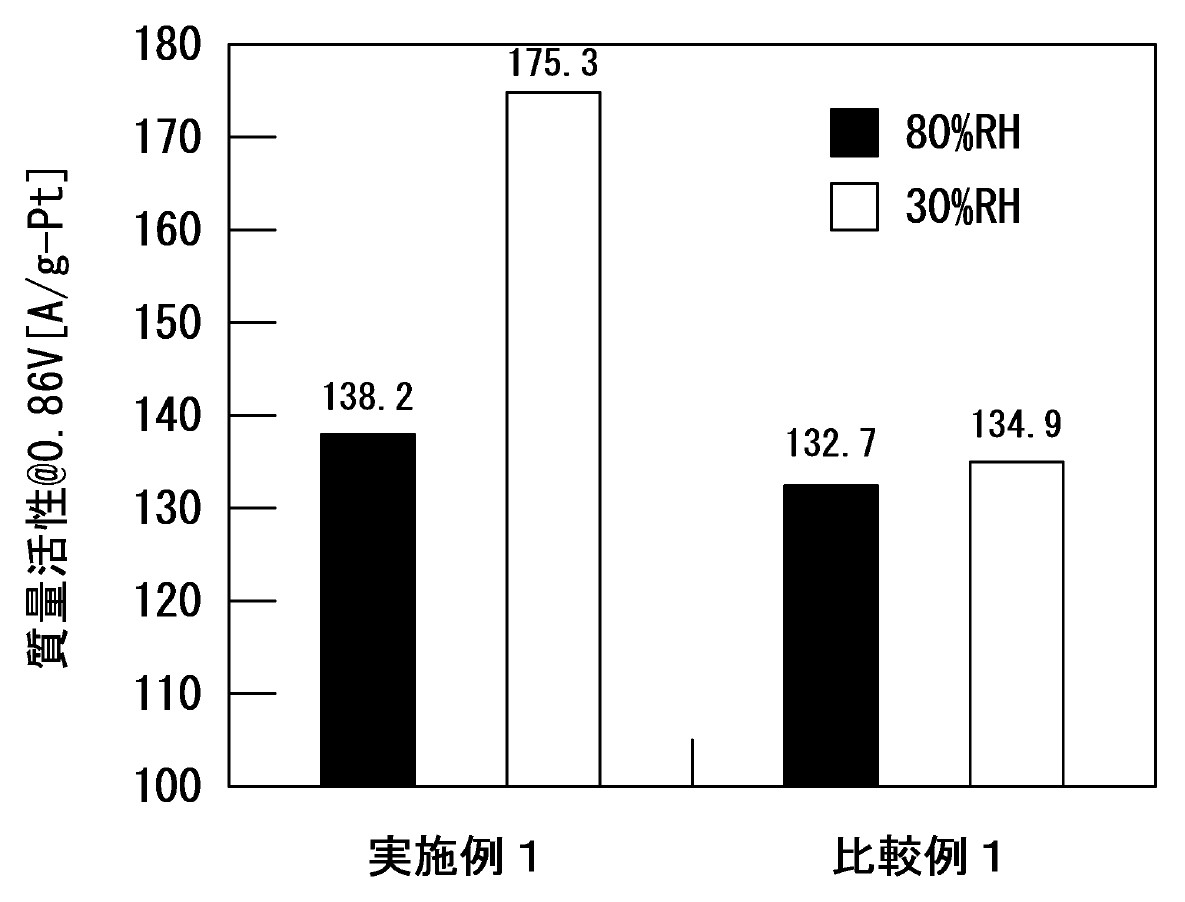 TOYOTA CENTRAL RES & DEV [JP] / Patent Image