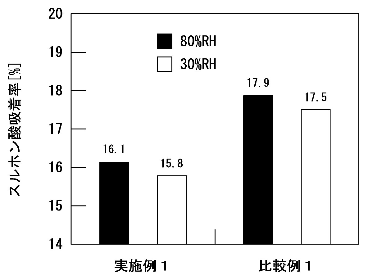TOYOTA CENTRAL RES & DEV [JP] / Patent Image