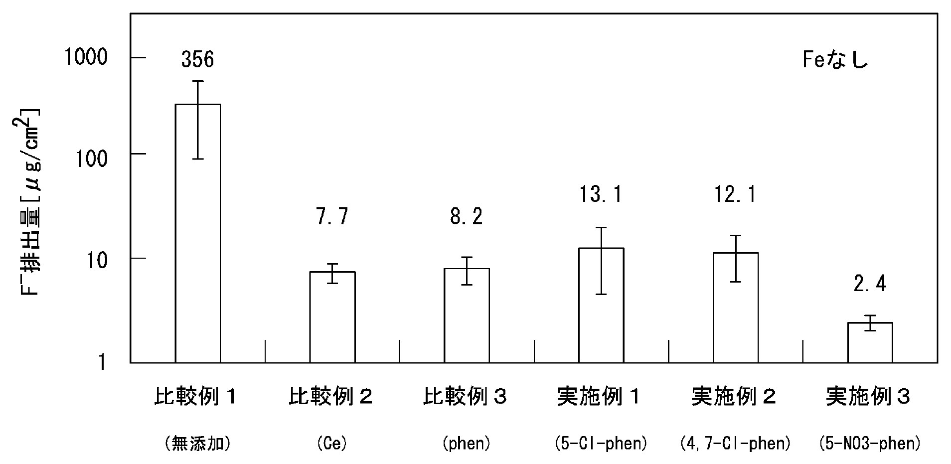TOYOTA CHUO KENKYUSHO KK [JP] / TOYOTA MOTOR CO LTD [JP] / Patent Image