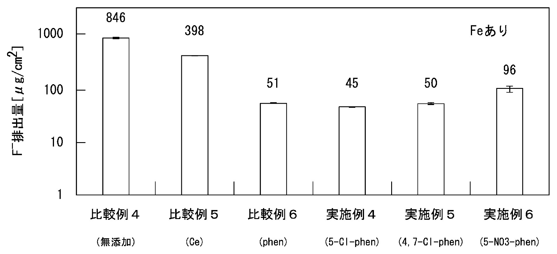 TOYOTA CHUO KENKYUSHO KK [JP] / TOYOTA MOTOR CO LTD [JP] / Patent Image