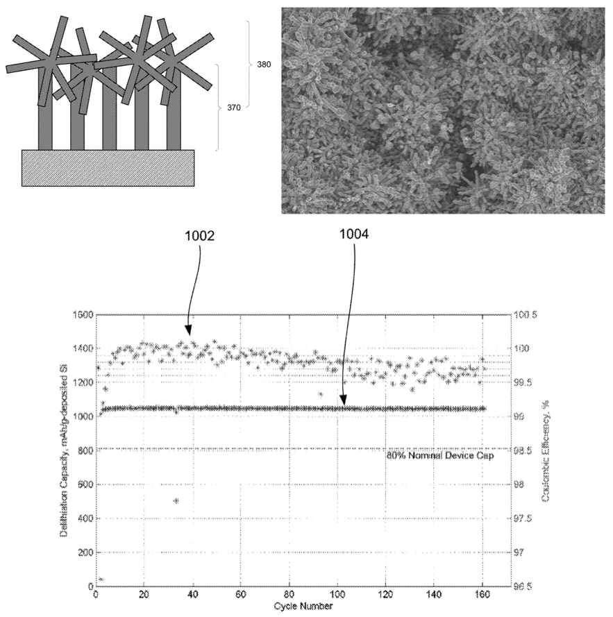 Li-ion battery anode active material – projected manufacturing process option for Resonac (formerly Showa Denko)