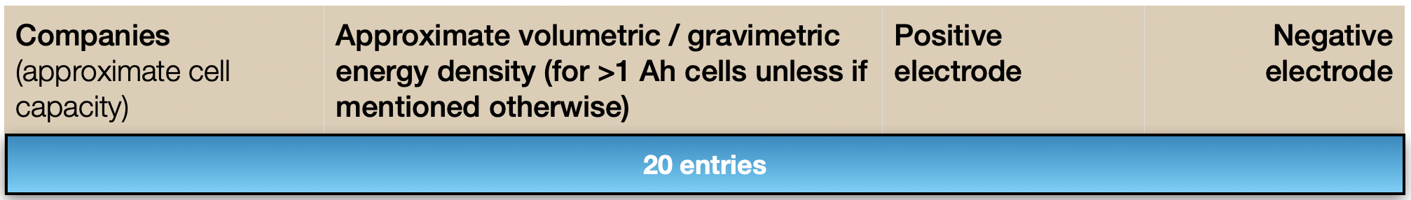 Targeted energy density