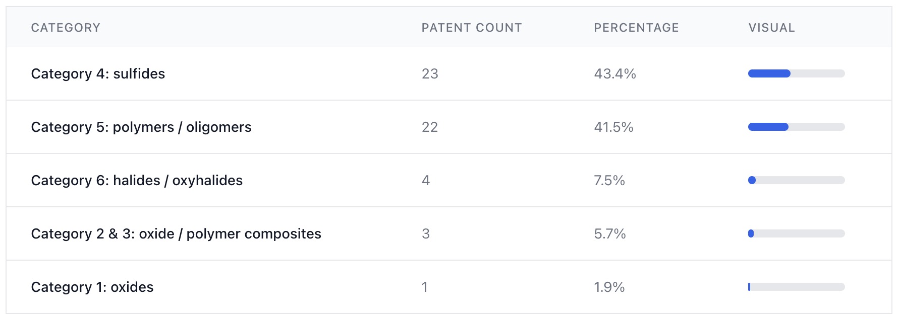 AI-based solid electrolyte classification (CATL)